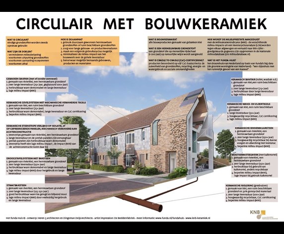 Circulair bouwen