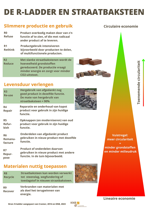 De R-ladder en straatbaksteen september 2023 web.png