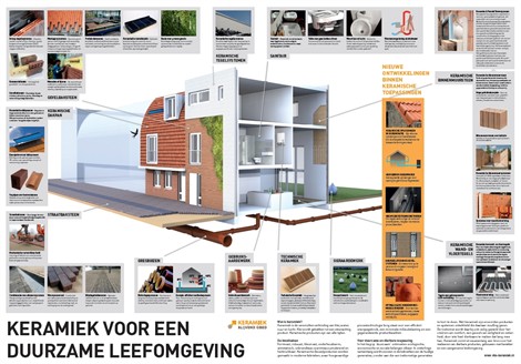 Poster Duurzame woning